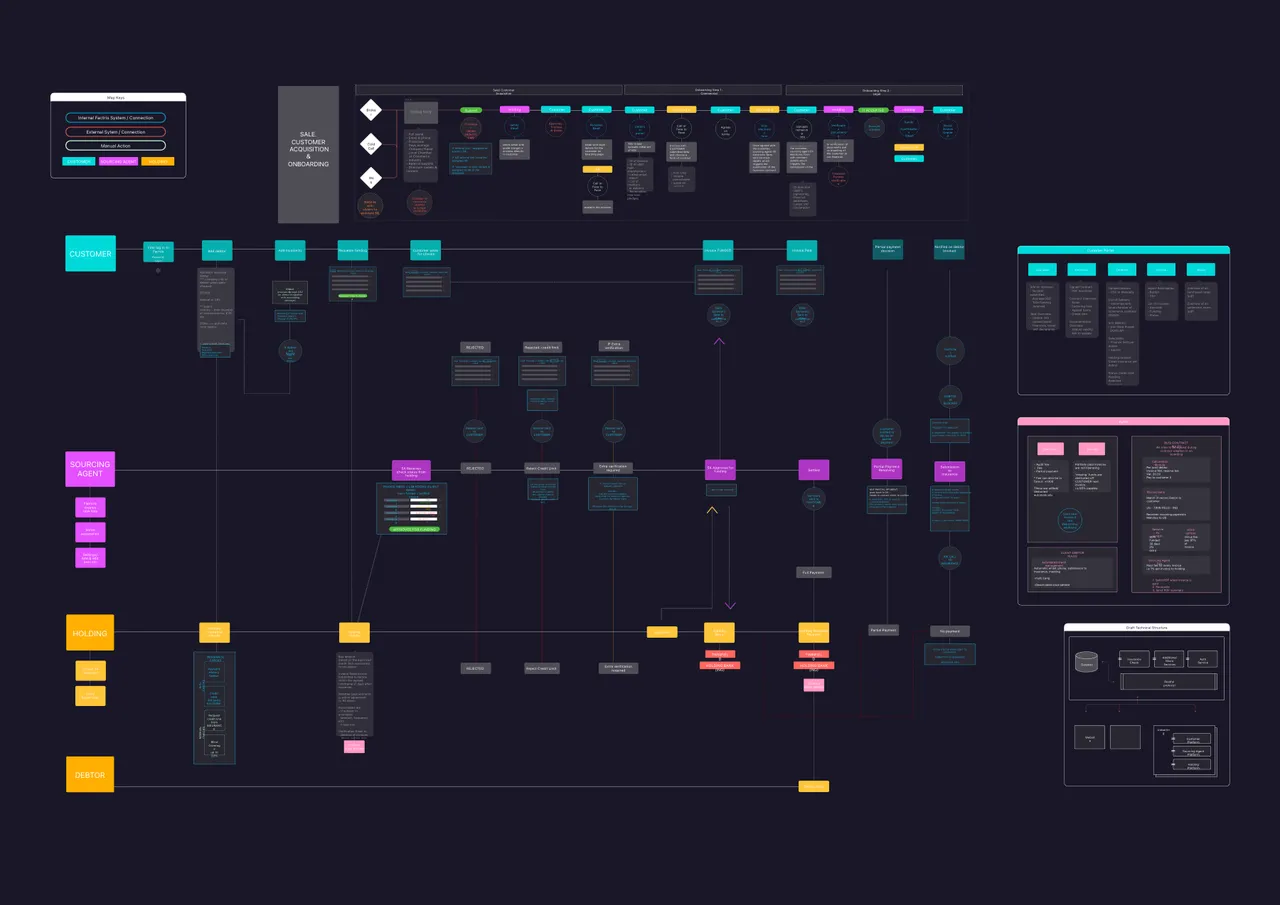 product mapping