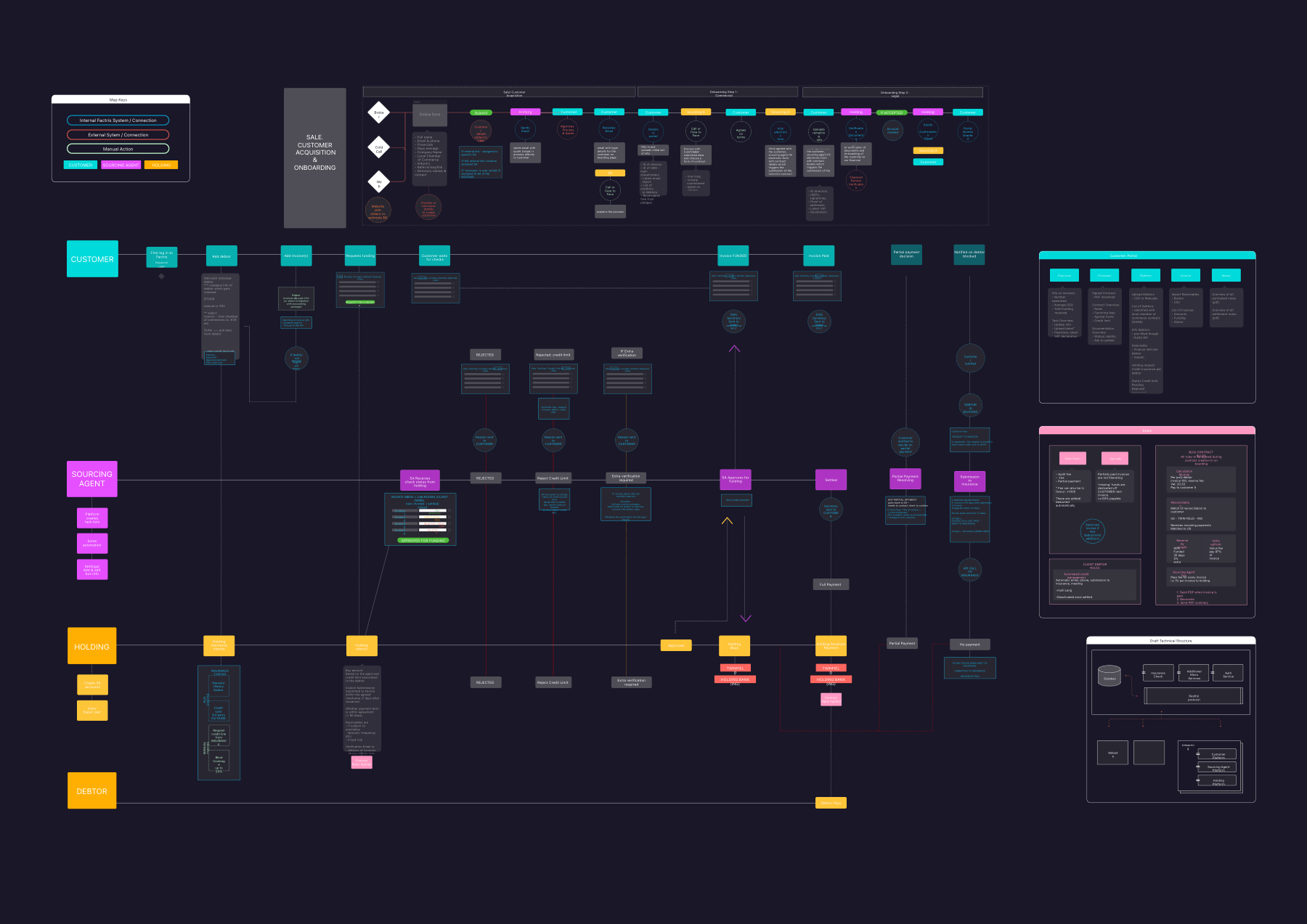 product mapping